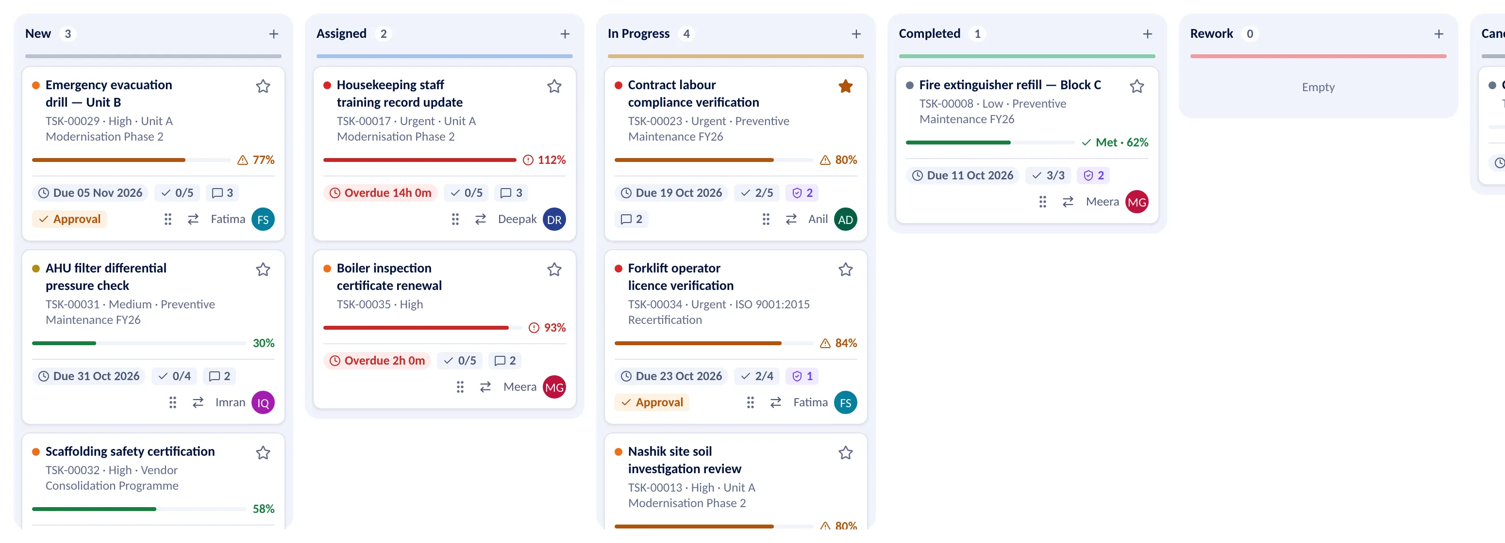 A kanban board of tasks in the stages New, Assigned, In Progress, Completed and Rework. Each card shows the task’s number, priority and project, an SLA bar with its percentage, the due date, checklist progress and the assignee.