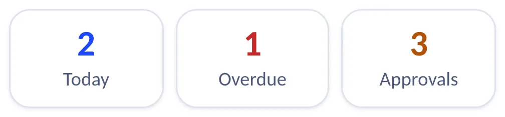 The top of My Work on a phone: three tiles count 2 tasks for today, 1 overdue and 3 approvals.
