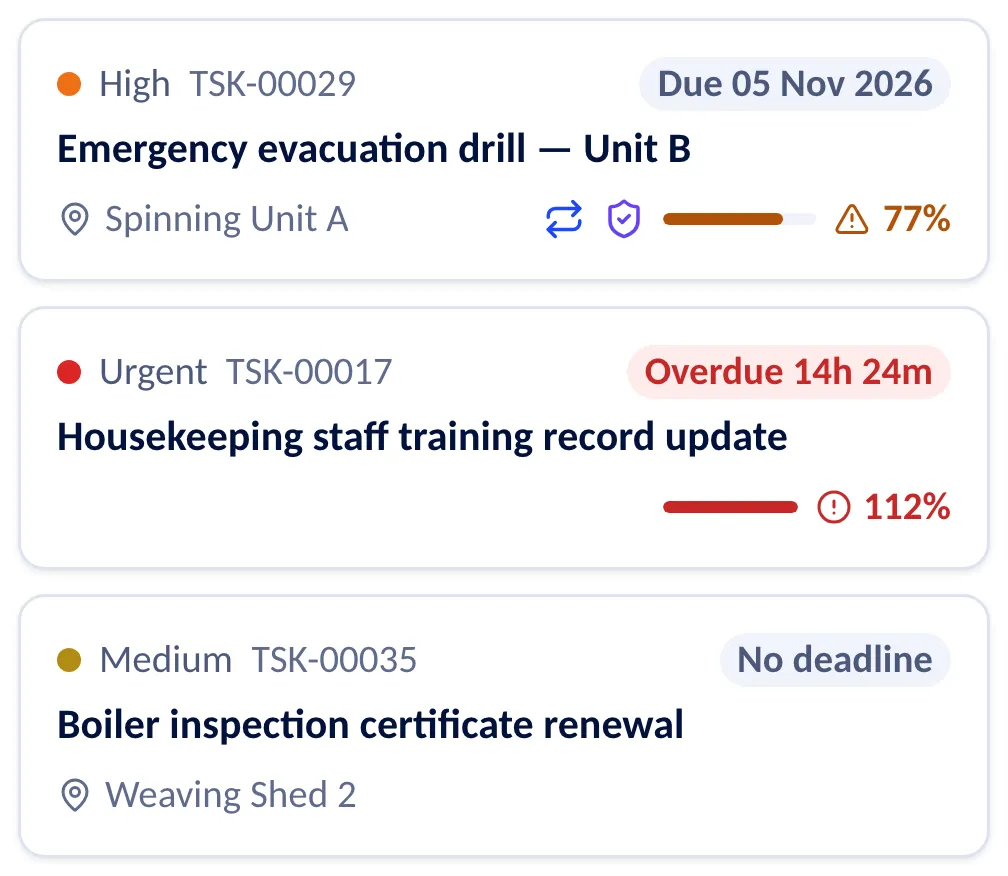 Three tasks in My Work on a phone. Each shows its priority, number and due date, its title and location, marks for recurring work and required evidence, and an SLA bar; one task is overdue by 14 hours.